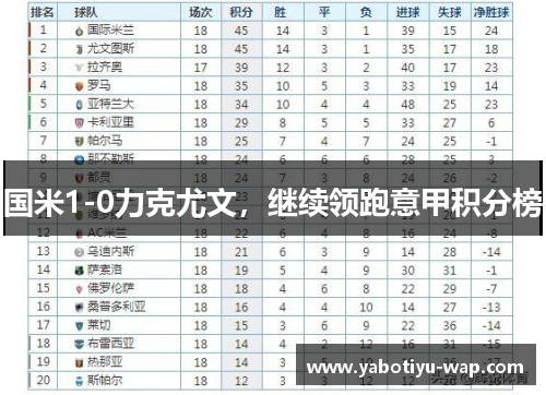 国米1-0力克尤文，继续领跑意甲积分榜